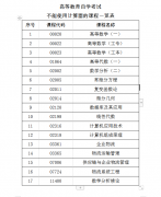 贵州2020年4月自学考试不能使用计算机课程一览表