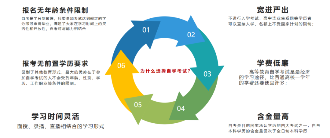 最有含金量的学历提升方式:自考本科好处多!