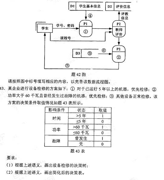 2021年4贵州月自考管理系统中计算机应用（00051）真题试卷