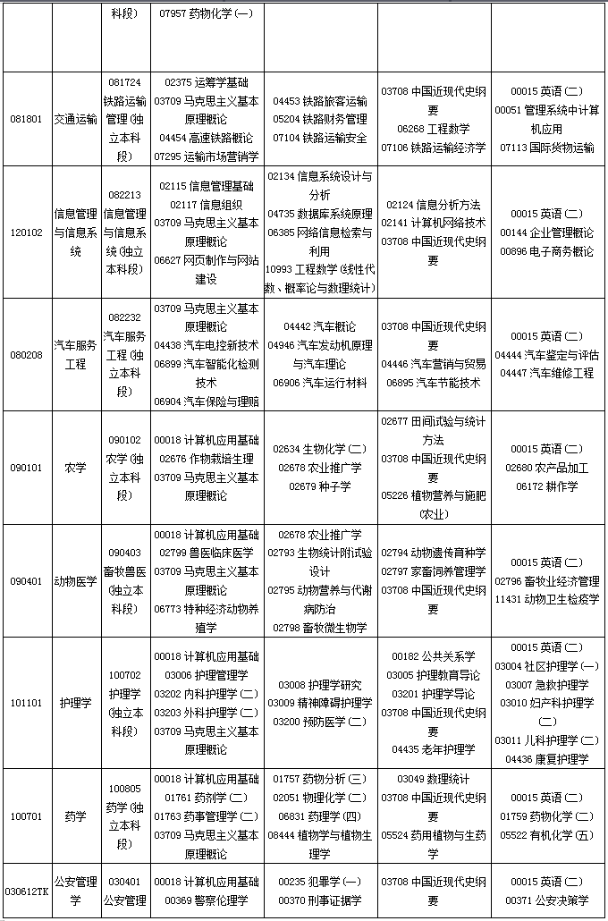 贵州省2019年10月自考考试课程及时间安排一览 贵州省2019年10月自考考试课程及时间安排一览