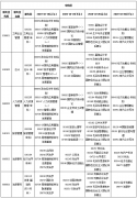 贵州省2019年10月自学考试报名时间6月1日--20日