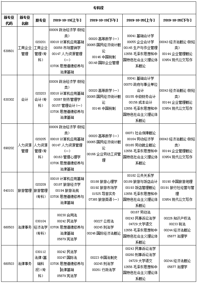 贵州省2019年10月自考考试课程及时间安排一览 贵州省2019年10月自考考试课程及时间安排一览