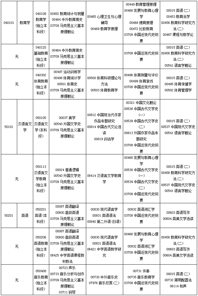 贵州省2019年10月自考考试课程及时间安排一览 贵州省2019年10月自考考试课程及时间安排一览