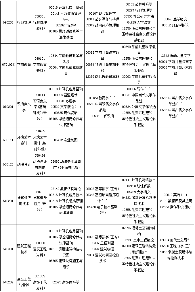 贵州省2019年10月自考考试课程及时间安排一览 贵州省2019年10月自考考试课程及时间安排一览