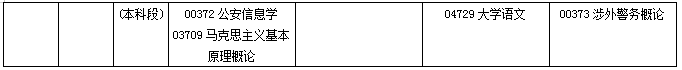 贵州省2019年10月自考考试课程及时间安排一览 贵州省2019年10月自考考试课程及时间安排一览