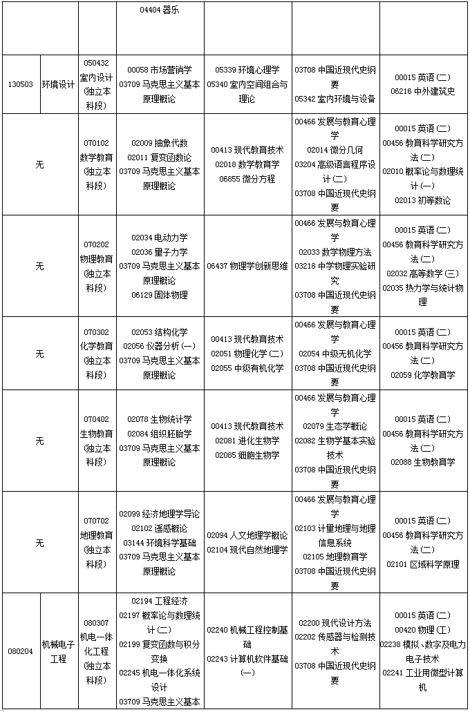 贵州省2019年10月自考考试课程及时间安排一览 贵州省2019年10月自考考试课程及时间安排一览