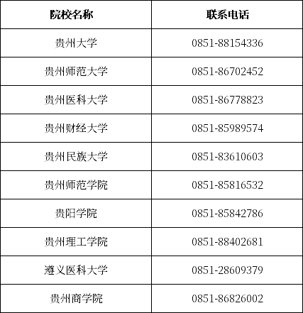 贵州自考办、自考院校联系方式一览表 贵州自考办、自考院校联系方式一览表