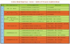 高等教育自学考试相关政策解读