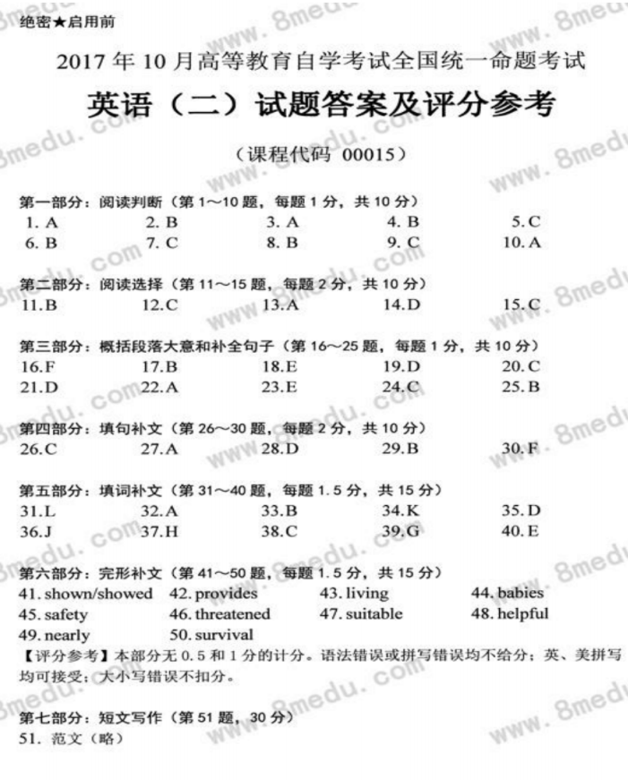 2017年10月贵州自考英语二真题试卷及答案解析