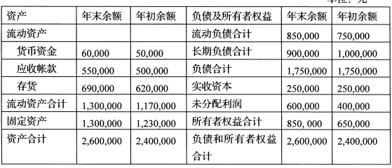 2021年10月贵州自考证券投资与管理00075真题