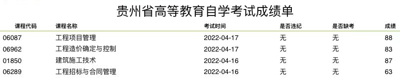2022年4月贵州自考成绩查询可以查询3