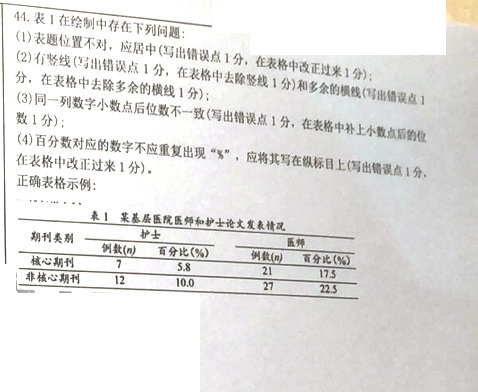 贵州省2020年08月自学考试03008护理学研究试题及答案