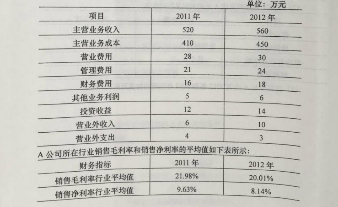 贵州省2016年04月自学考试00161财务报表分析真题及答案