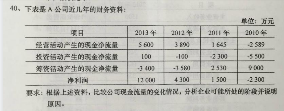 贵州省2016年04月自学考试00161财务报表分析真题及答案