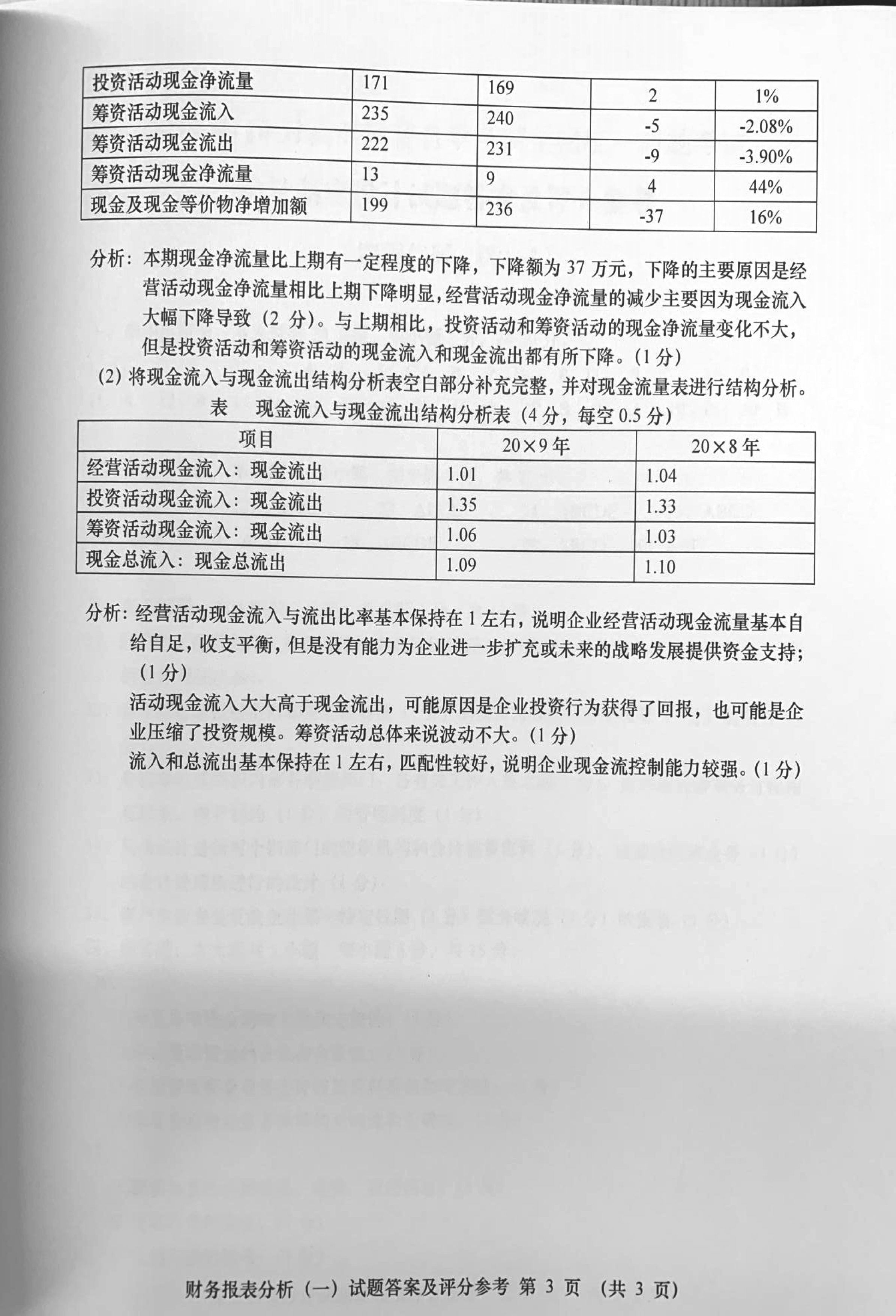 贵州省2019年10月自学考试00161财务报表分析真题及答案