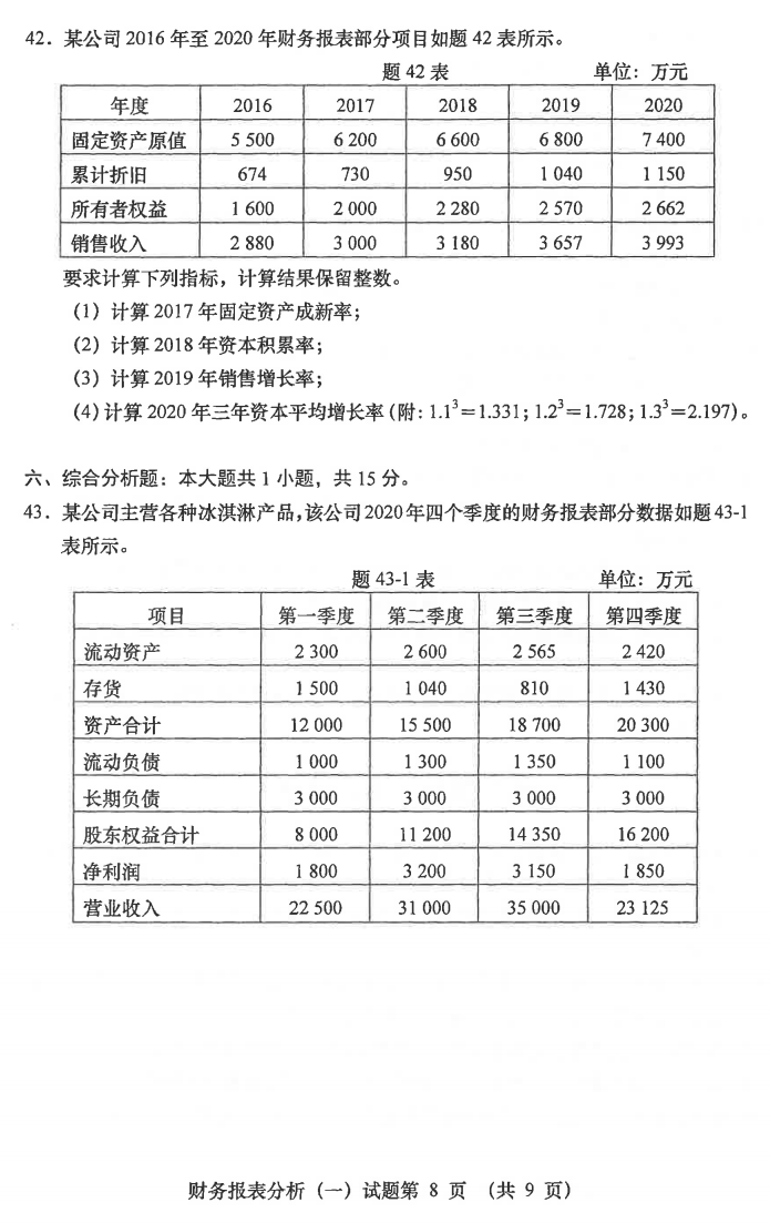 2021年04月贵州省自学考试00161财务报表分析真题及答案