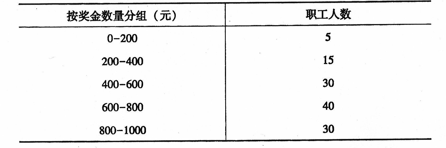 2017年4月贵州省自学考试社会研究方法03350真题及答案