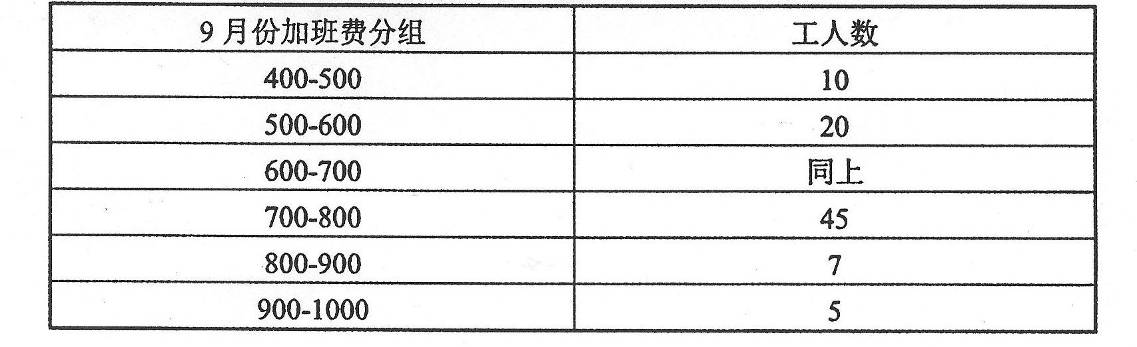 2017年10月贵州省自考社会研究方法03350真题及答案