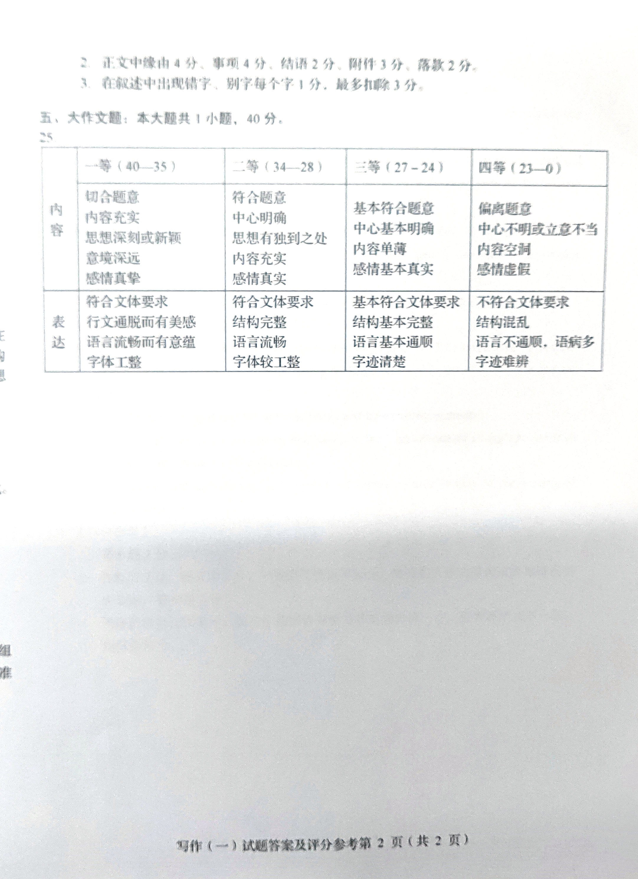 贵州省2019年04月自学考试00506写作（一）真题及答案