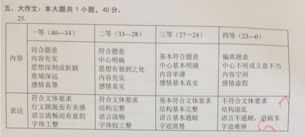贵州省2019年10月自学考试00506写作（一）真题及答案