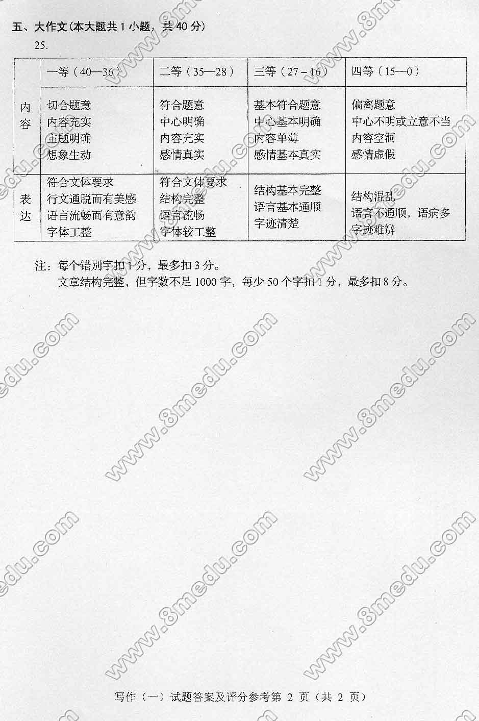 贵州省2015年04月自考00506写作（一）真题及答案