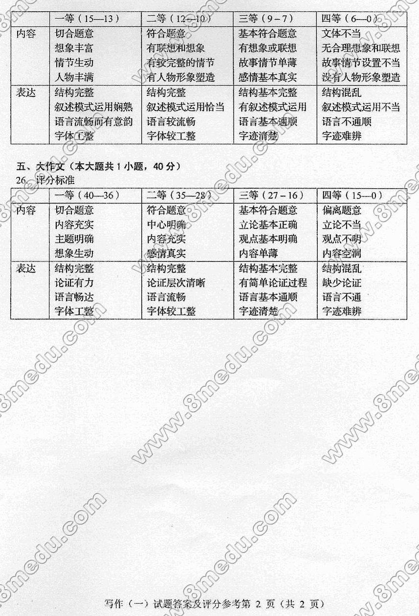 2016年04月贵州省自考00506写作（一）真题及答案
