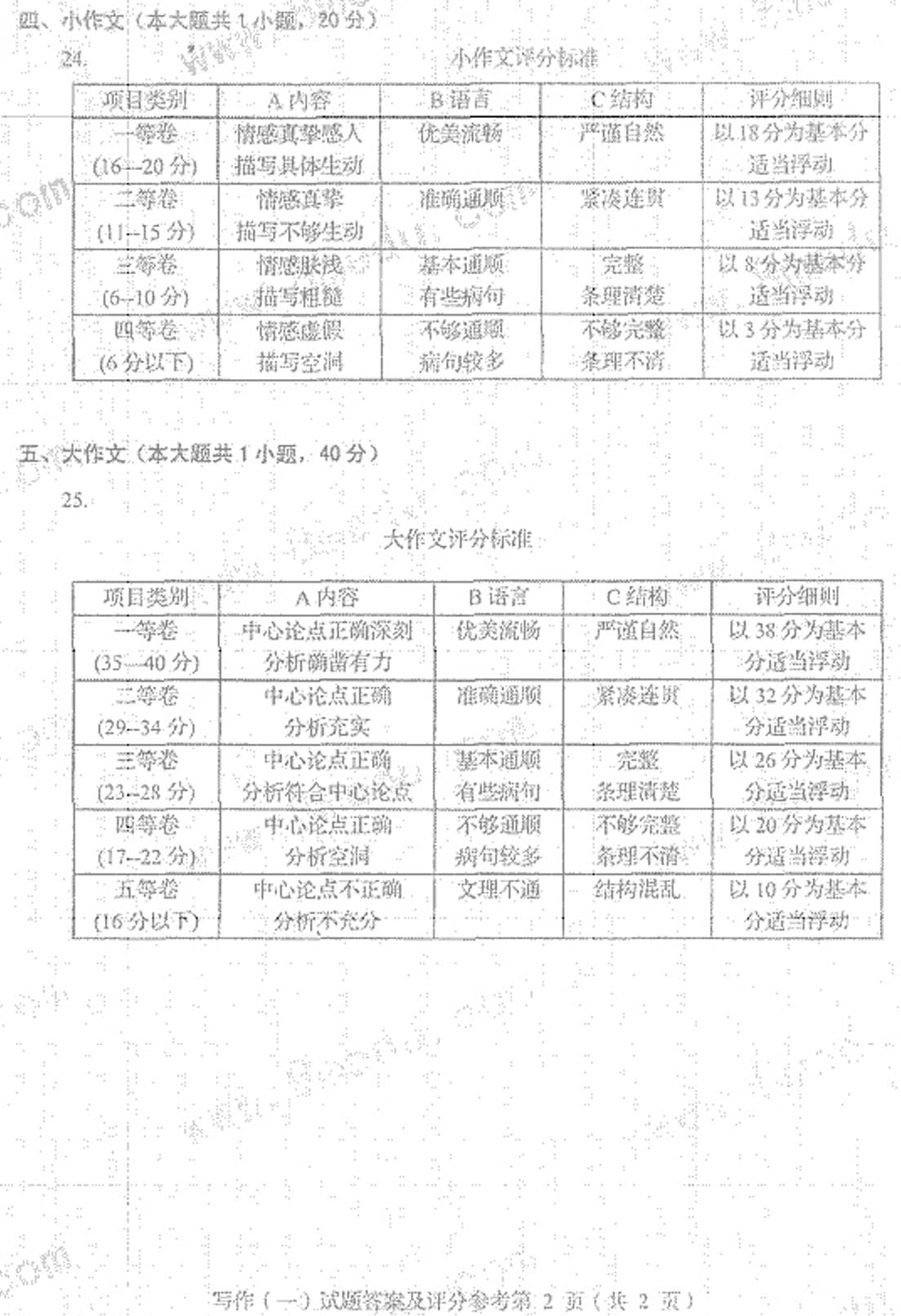 贵州省2016年10月自考00506写作（一）真题及答案