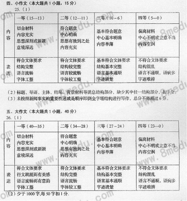 2017年04月贵州省自学考试00506写作（一）真题及答案