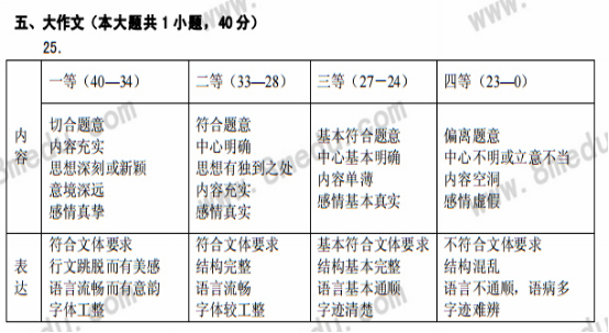 2017年10月贵州自考00506写作（一）真题及答案