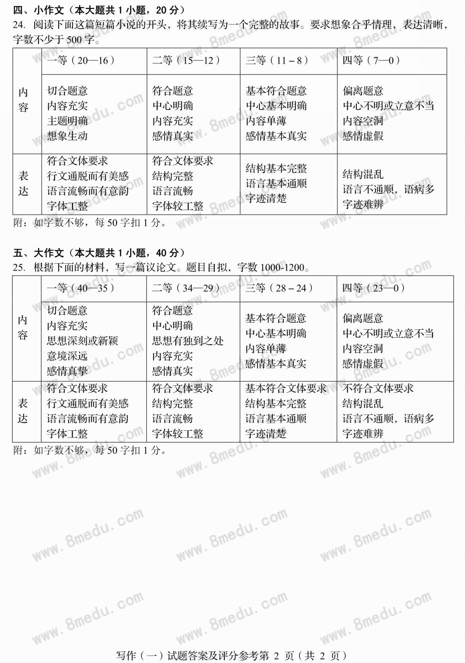 贵州省2018年10月自学考试00506写作（一）真题及答案