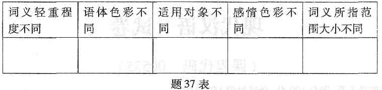 贵州省2015年10月自学考试00535现代汉语试题及答案