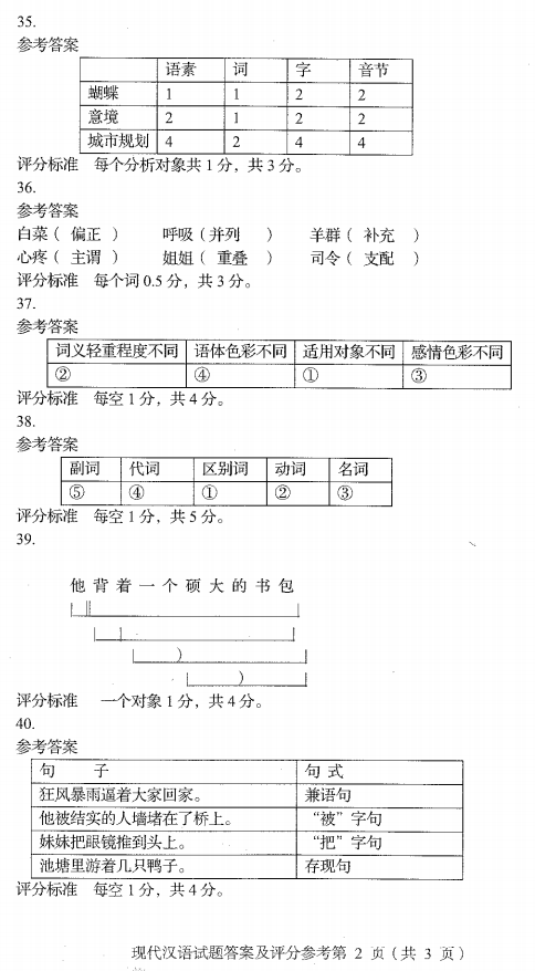 2016年04月贵州省自学考试00535现代汉语真题及答案解析