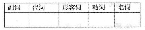 贵州省2016年10月自考00535现代汉语真题及答案