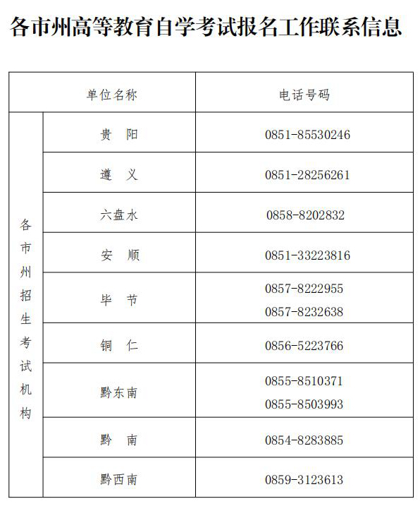 快讯！2023年4月贵州自考报名时间：12月14日！