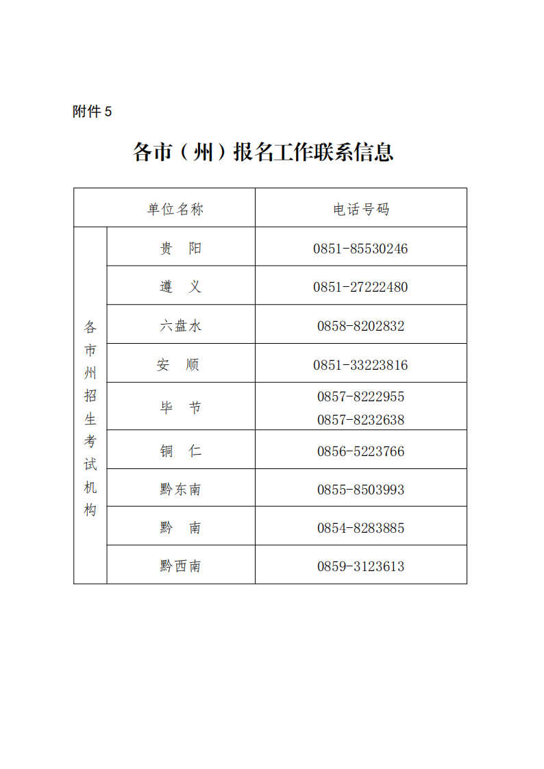 2024年4月贵州自考报名时间:1月24日至2月2日！