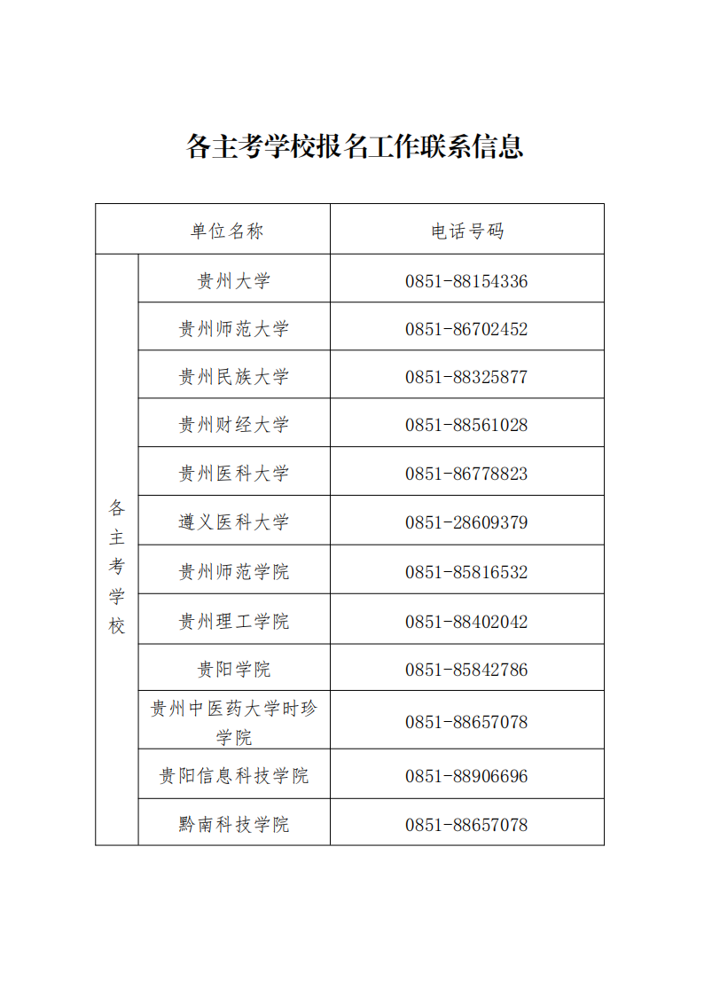 2024年4月贵州六盘水市自学考试报考截止时间为：2月2日！