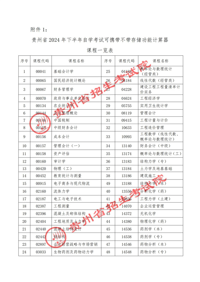2025年4月贵州自考可以带计算器吗? 2025年4月贵州自考可以带计算器吗?