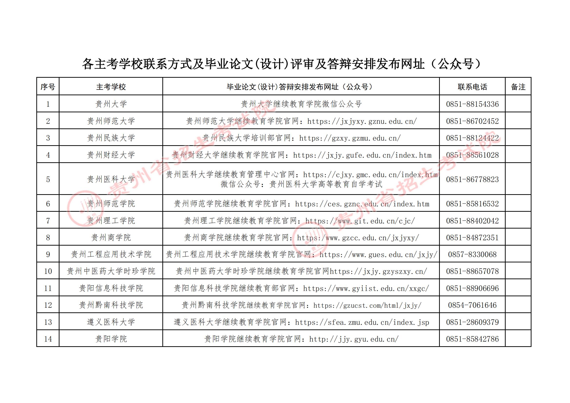 2025年下半年贵州自考毕业论文(设计)评审及答辩报名通告