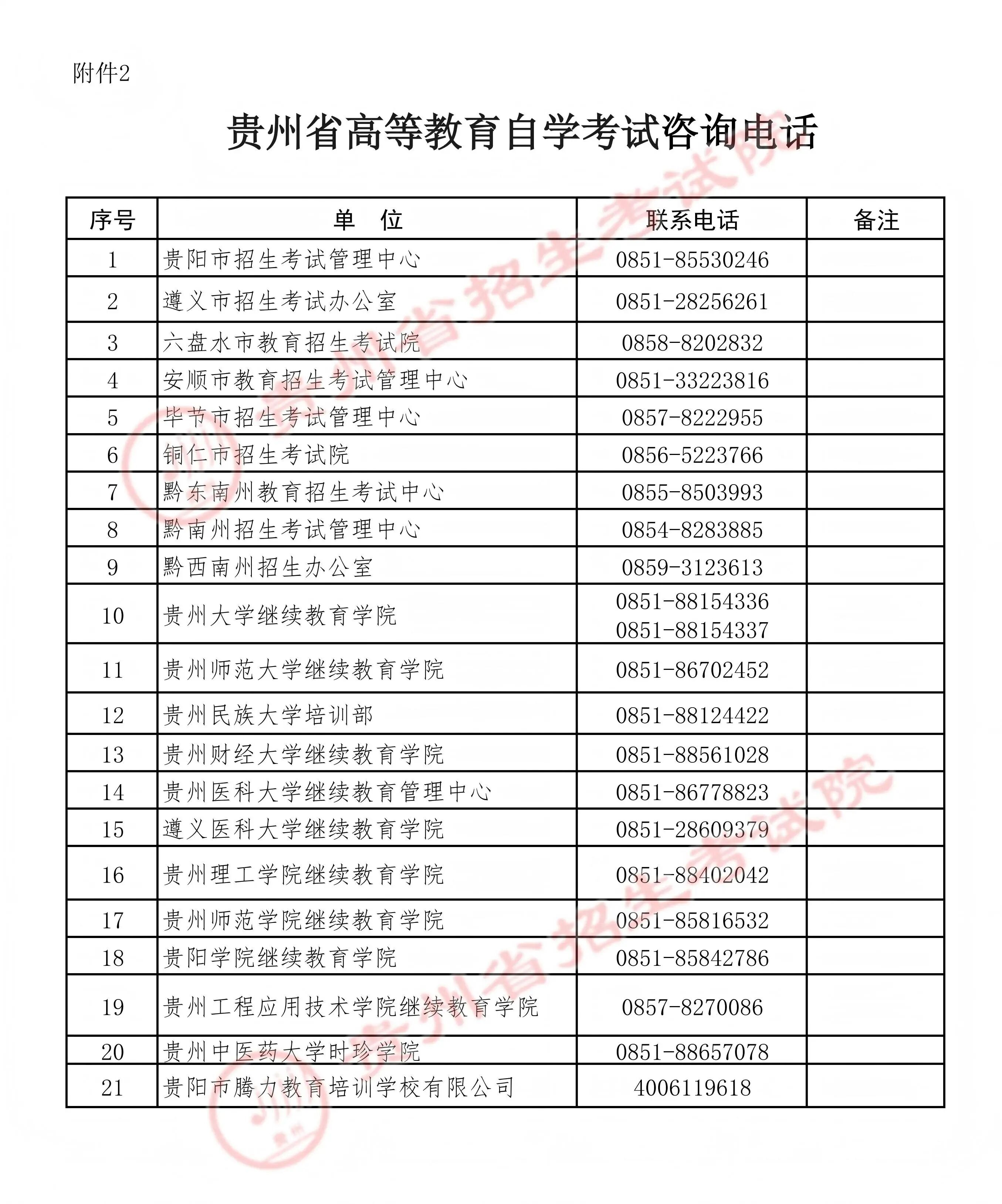 2025年10月黔东南州自学考试成绩查询时间