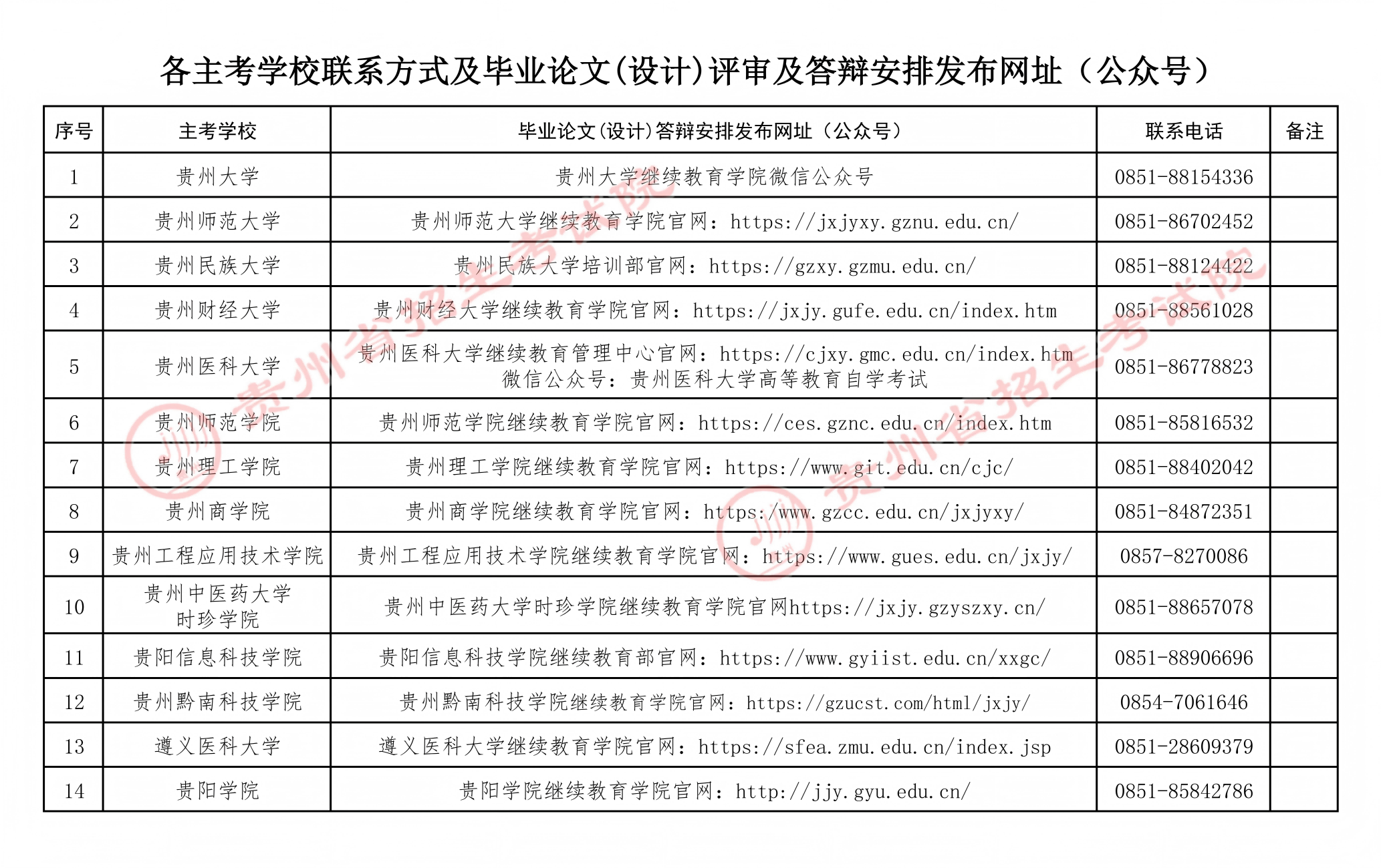 贵州省2026年上半年高等教育自学考试毕业论文(设计)评审及答辩报名公告